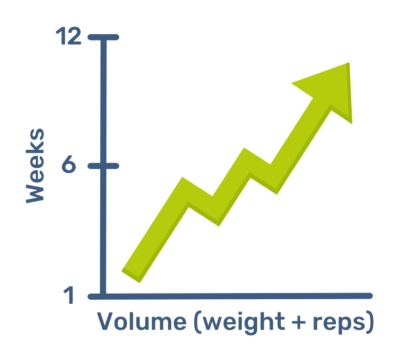 volume-weeks-reps