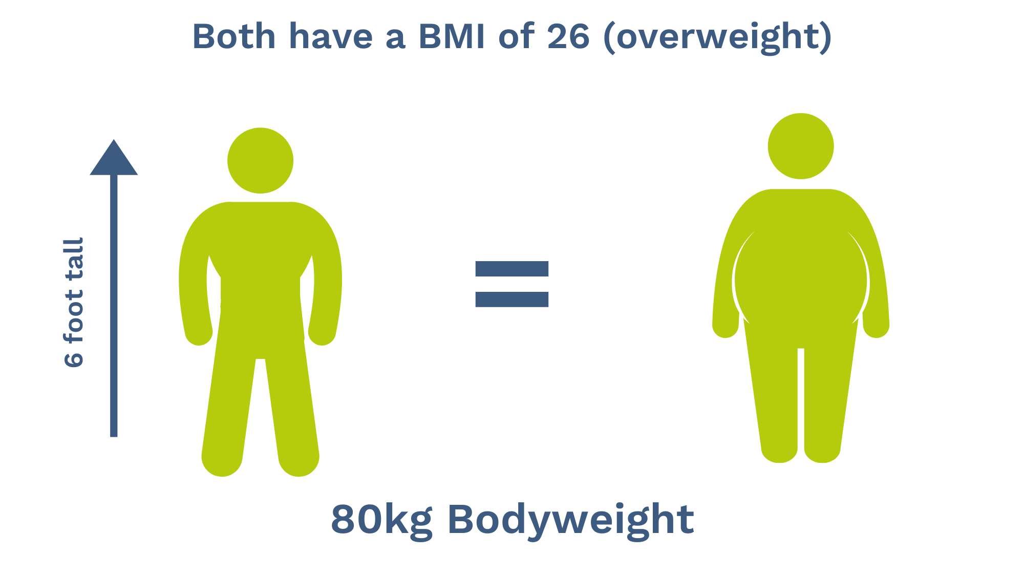 free bmi with age calculator example free bmi with age calculator example