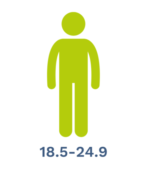 free bmi with age calculator category free bmi with age calculator category