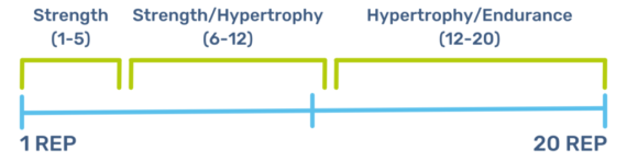 resistance-training-rep