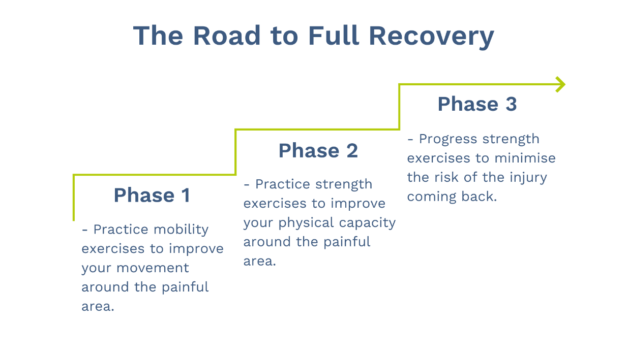 physiotherapy exercises for shoulder pain physiotherapy exercises for shoulder pain