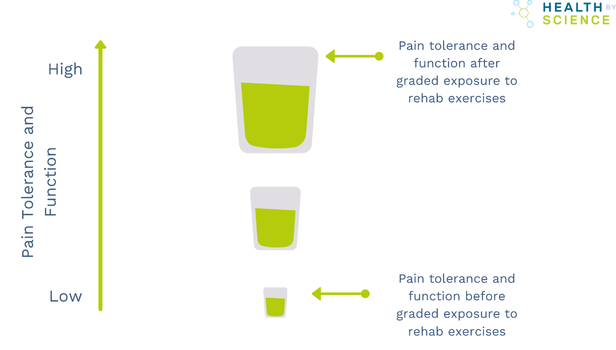neck pain exercises pdf neck pain exercises pdf