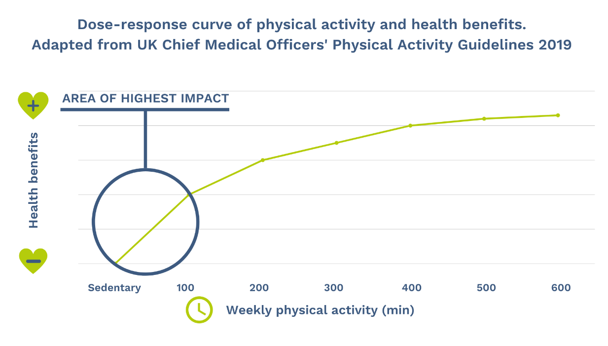 how to relieve lower back pain fast